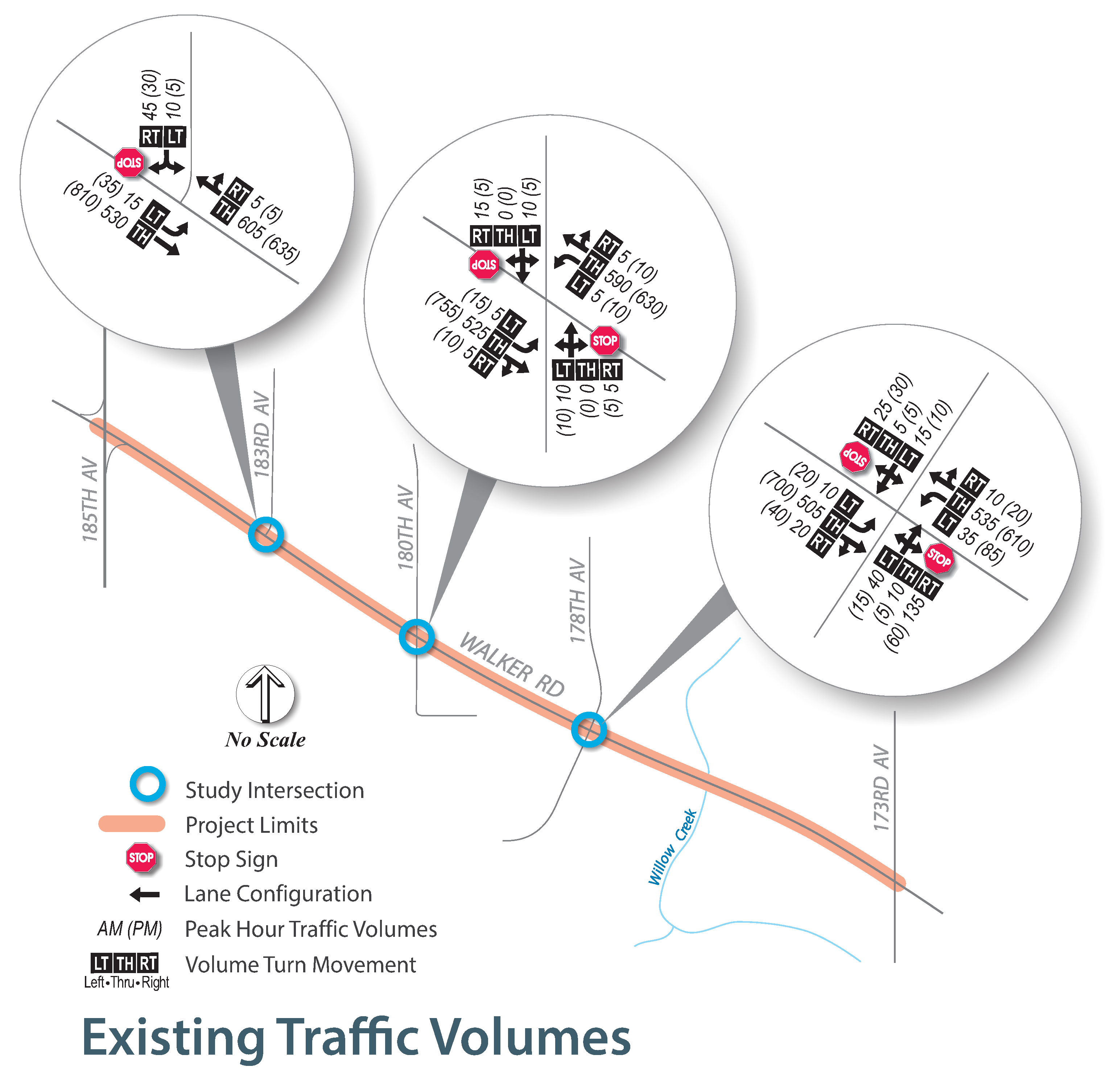 "Intersections graphic with traffic counts at peak hours"